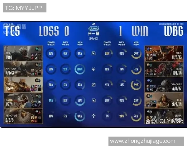 TES与WBG激战正酣 谁将笑到最后成就LPL荣耀之巅 TES与WBG激战正酣 谁将笑到最后成就LPL荣耀之巅