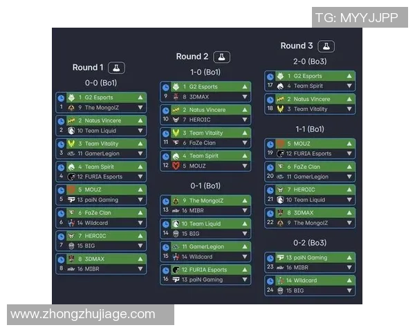全球电竞赛事比分实时更新聚焦战队表现与数据深度解析 全球电竞赛事比分实时更新聚焦战队表现与数据深度解析