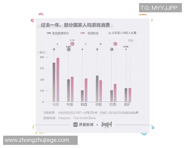 电子竞技行业的崛起与未来发展趋势分析：挑战与机遇并存
